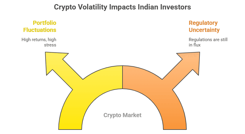 Crypto Long-Term Investment
