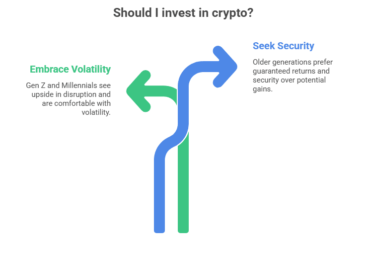 Crypto Long-Term Investment