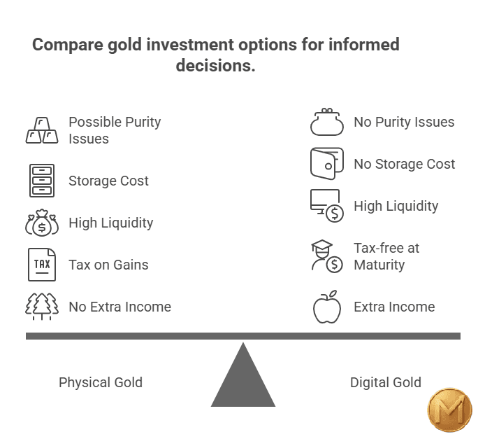 Gold Investment