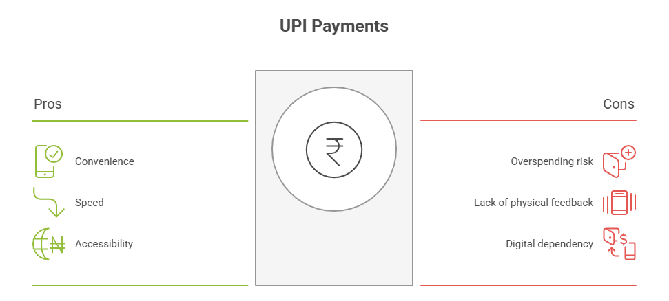 UPI Payments MoneyVai