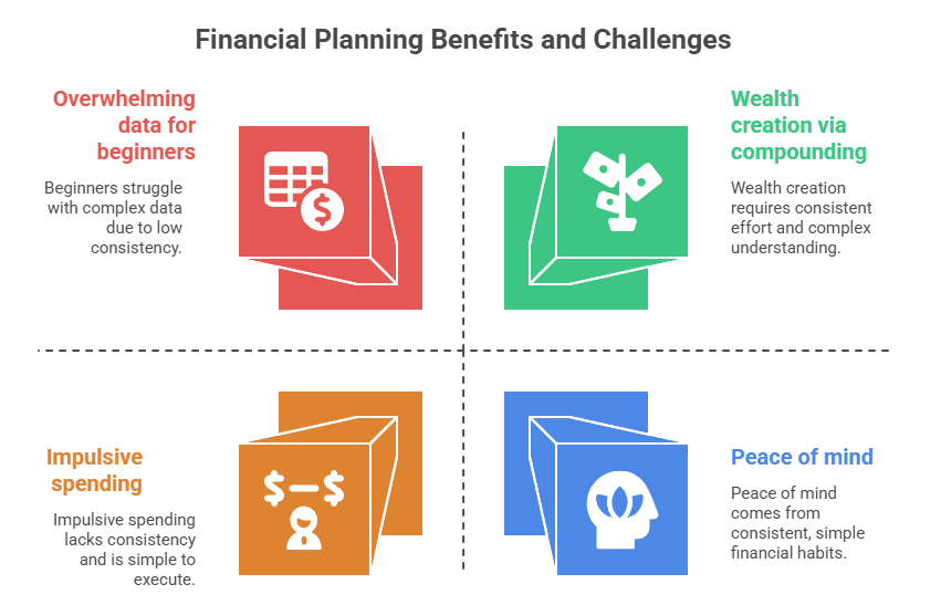 Financial Planning in india