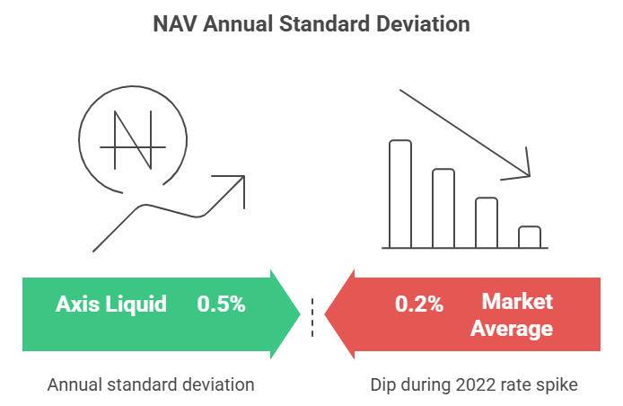 Liquid Funds vs Fixed Deposits