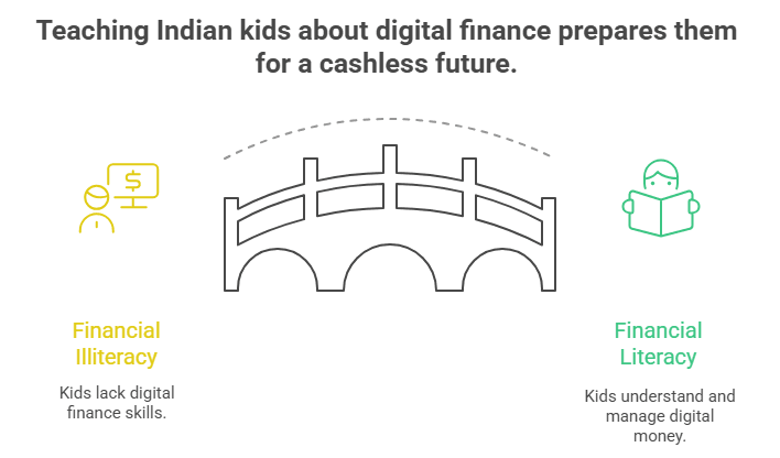 How to Teach Kids About Money